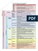 Marzano New Taxonomy Chart With Verbs 3 16 121