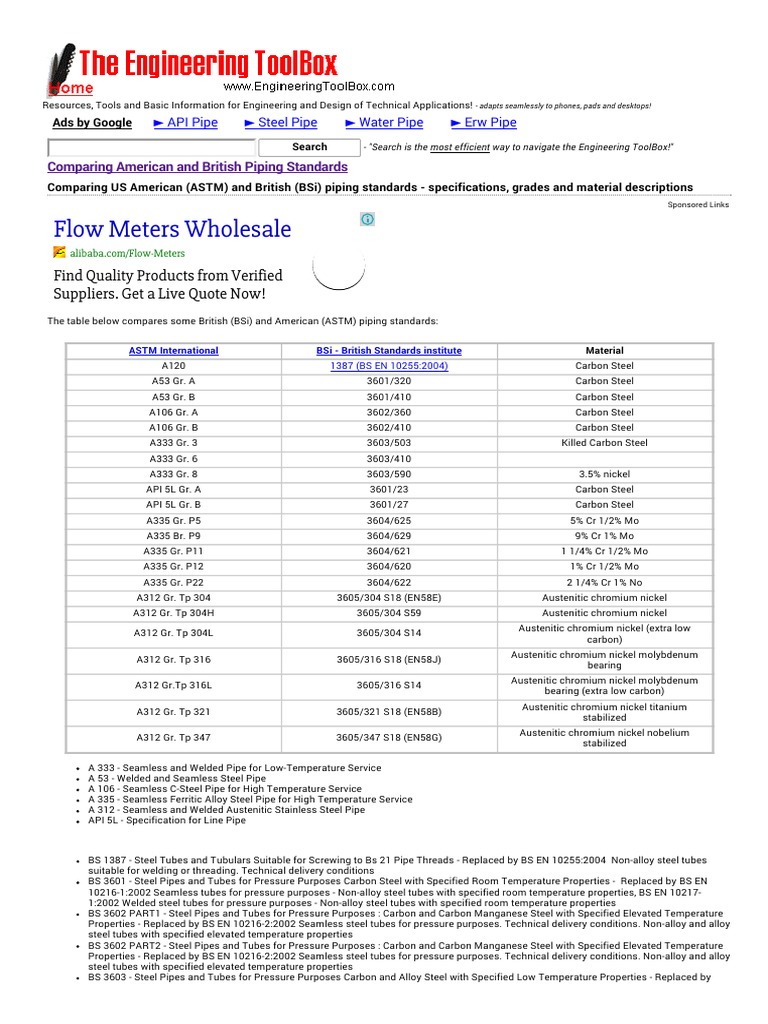 Comparing American and British Piping Standards PDF Sketch Up