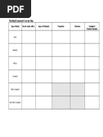 Chemistry Bonding Compounds Mind Map Chart