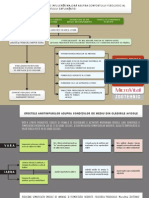 Schema Prezentare Microvital Zootehnic Pentru Productie Avicola