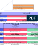 SRW Z2Timeline