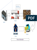 Epsifarma logistics network supply chain diagram