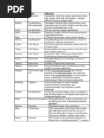 chemistry ion cheat sheet