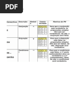 Tabela Verdade