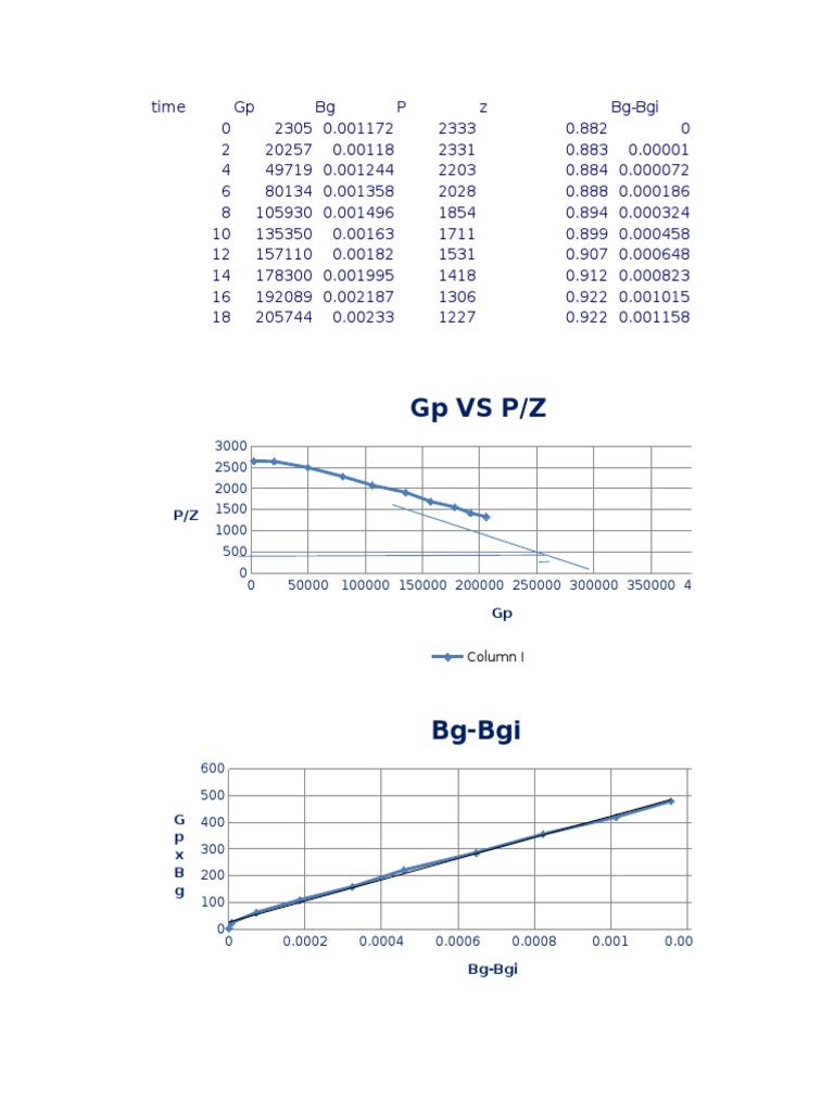 Perhitungan Metode Material Balance Equation | PDF | Finance & Money ...