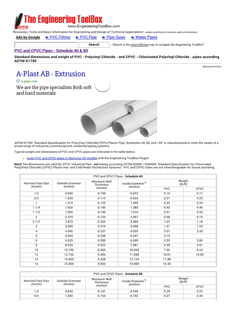PVC and CPVC Pipes Schedule 40 & 80 Polyvinyl Chloride Pipe