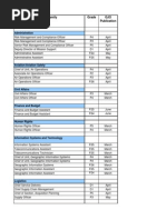 Generic Job Openings Plan 2015