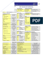 Cheat Sheet