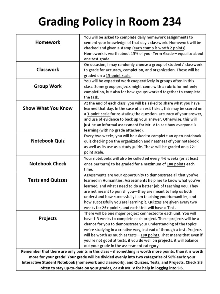 Grading Policy for Room 234 | PDF | Quiz | Educational Assessment