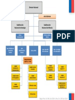 Organigrama Sernageomin