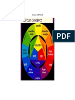 CIRCULO CROMATICO
