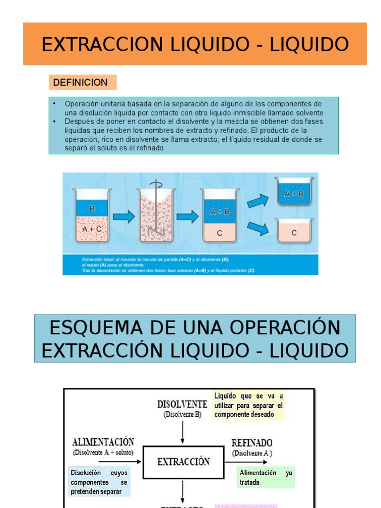 EXTRACCION LIQUIDO - LIQUIDO | Destilación | Solvente