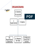 Organigrama Pizza Hut