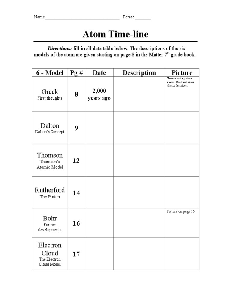 Atom Time-Line | PDF