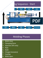 Molding Cycle