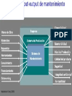 Flujograma Operacional