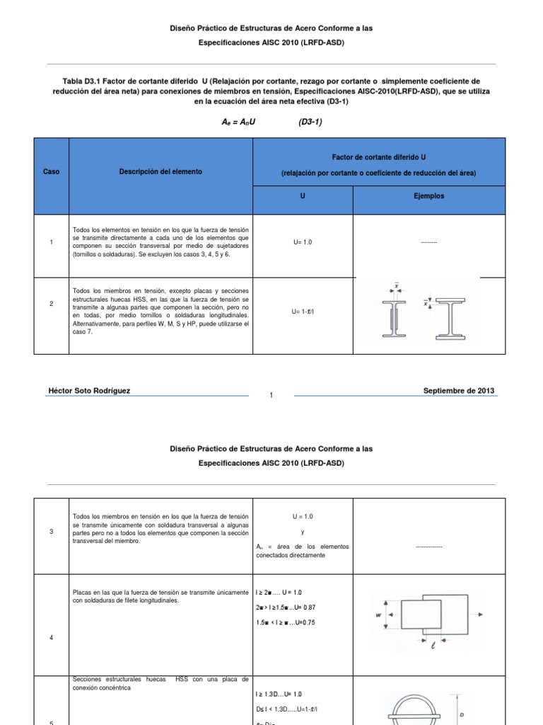Tabla IMCA D3.1 | PDF | Ingeniería mecánica | Science