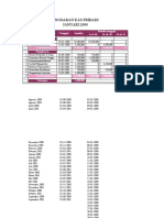 Anggaran Kas Pribadi Januari 2000