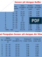 Hasil Pengukuran Ph