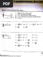 Rumus Defleksi N Rotasi Balok Kantilever