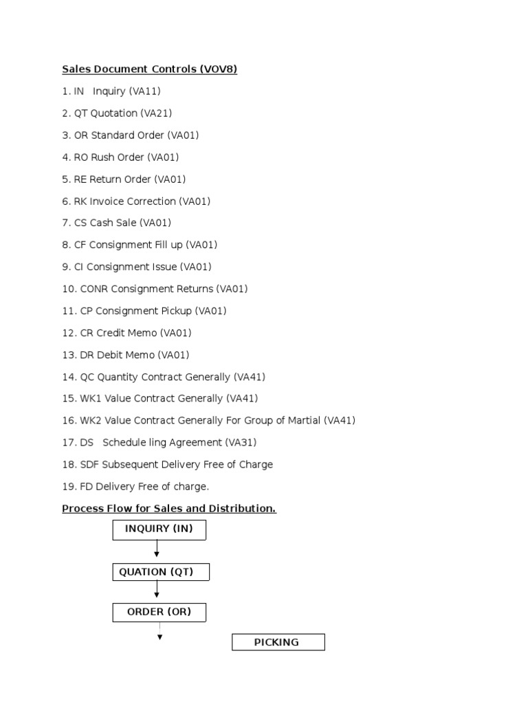 Sales Document Control Overview | PDF | Invoice | Debits And Credits