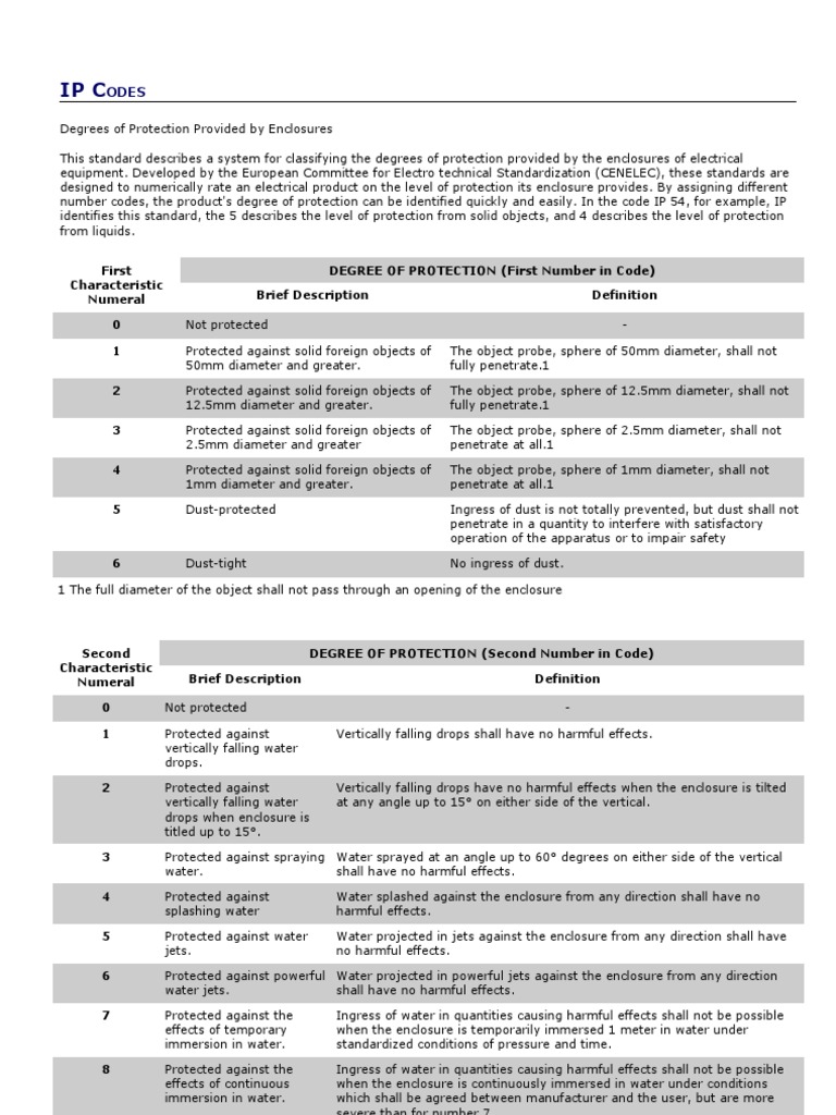 Degrees of Protection Provided by Enclosures This | Water | Nature