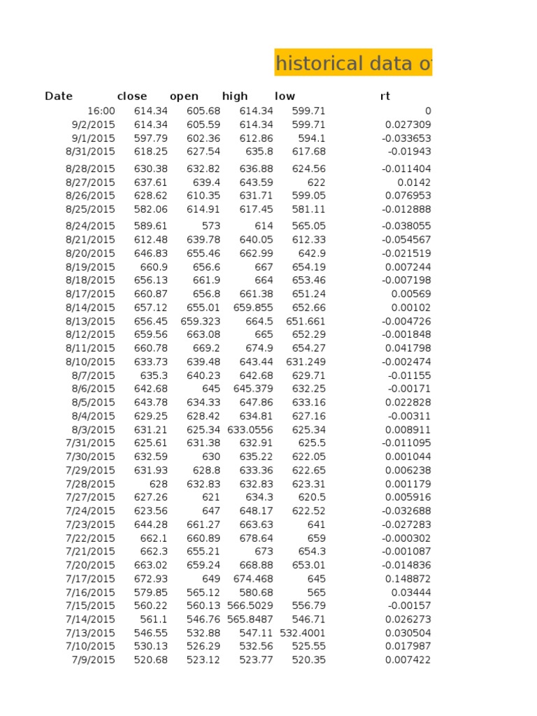 Google Var Calculation | PDF