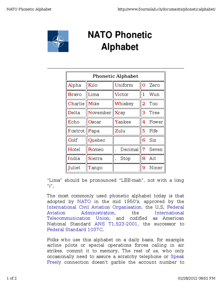 Nato Phonetic Alphabet