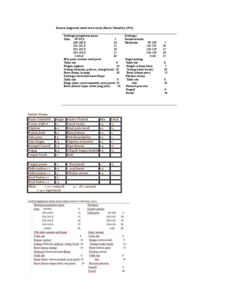 Indeks Wayne Dan Bruch Watofsky | PDF