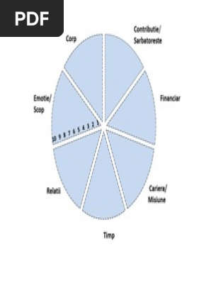 Wheel of Life