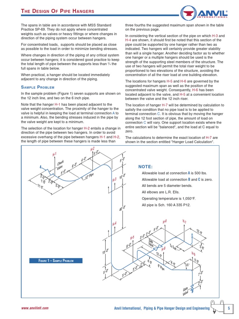 Anvil Sample Problem | PDF | Pipe (Fluid Conveyance) | Building Engineering