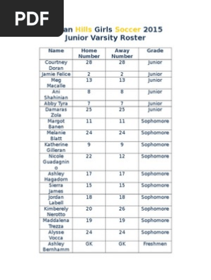 roster jv