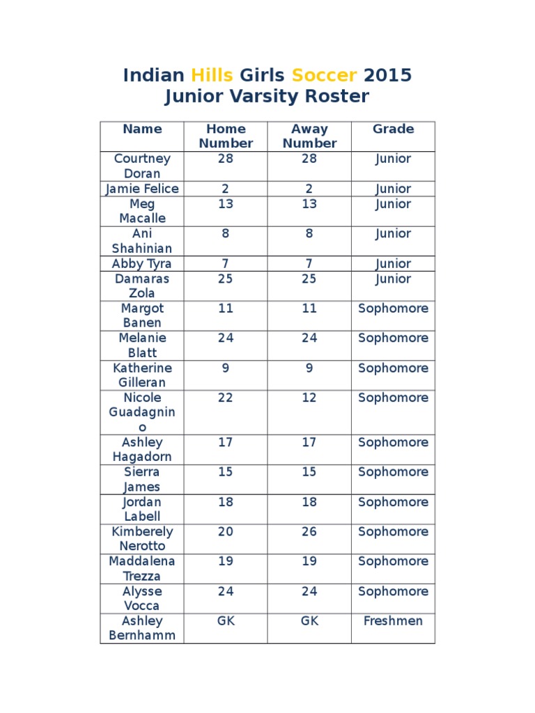 Roster JV | PDF