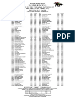 2016 Kentucky Derby Odds