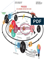 Infografía Proceso de Comunicación y CIM