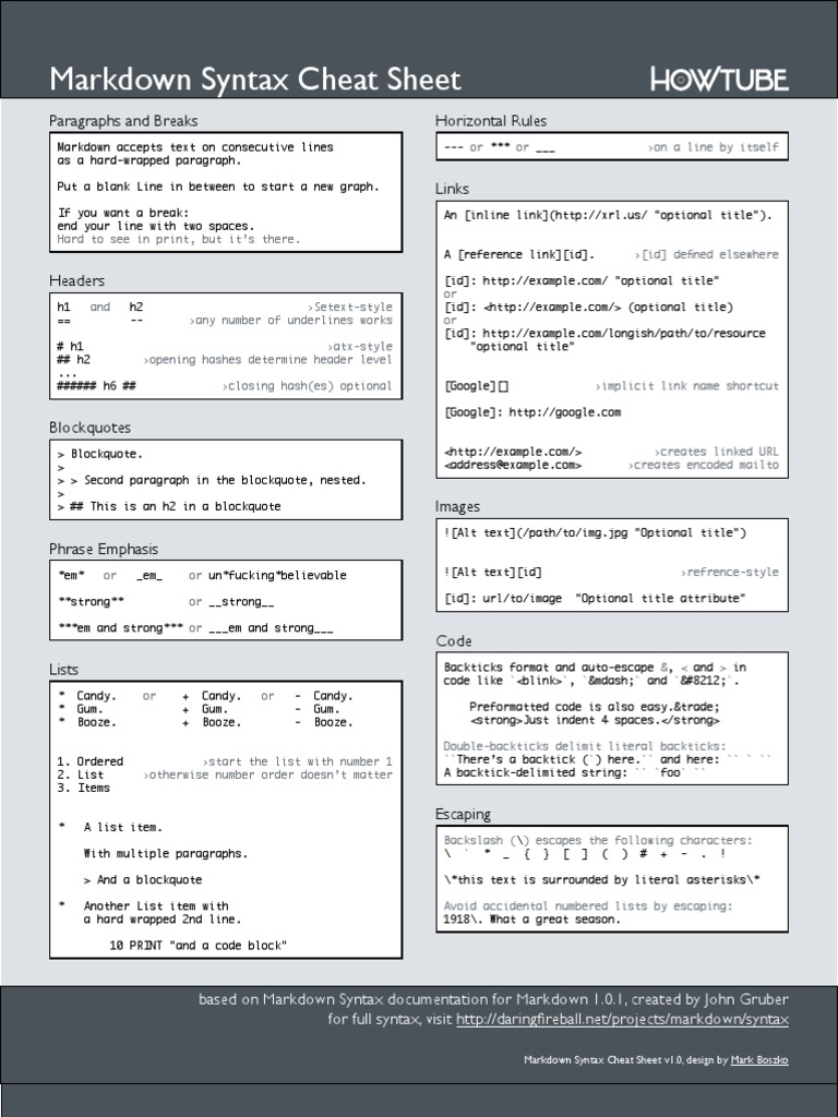 Markdown Syntax Cheat Sheet | Html | Html Element
