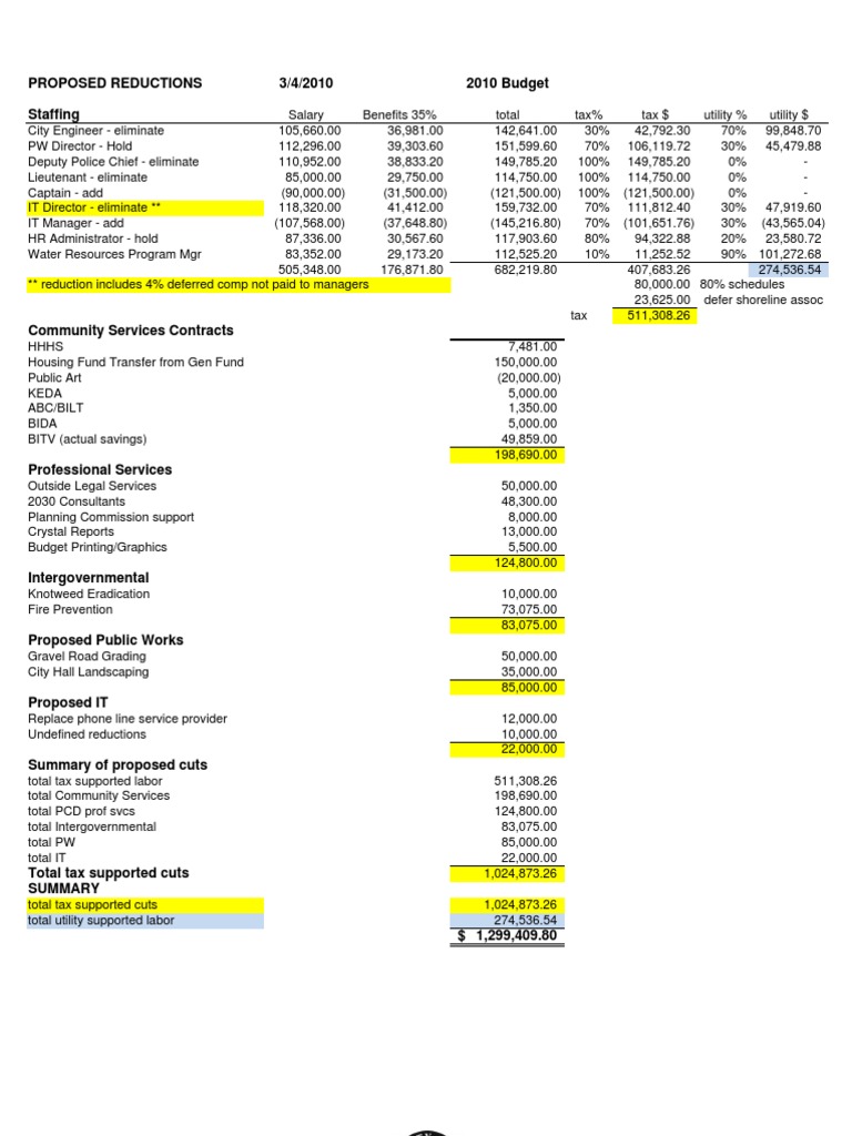 2010 Proposed Budget Cuts Summary | PDF | Public Sphere | Government
