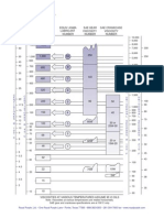 ISO Viscosity Grade Equivalency Chart