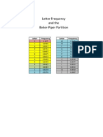 Letter Frequency and The Beker - Piper Partition