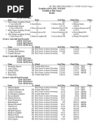 Holy Names vs. Franklin Swimming