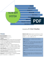 Manit-Choudhary-Number-System.pdf