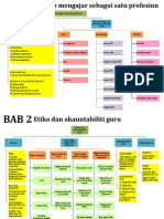 Perkembangan kemahiran profesional guru