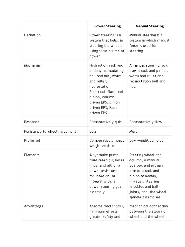 Power Steering Vs Manual Steering PDF Steering Motor Vehicle