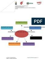 Actividad 3 Mapa Mental