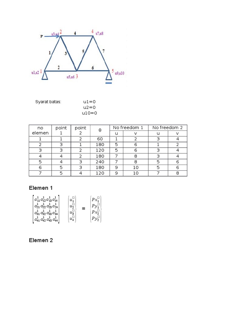 Contoh Soal Struktur Rangka Batang Dgn Elemen Hingga Contoh Soal Struktur Rangka Batang Dgn Elemen Hingga