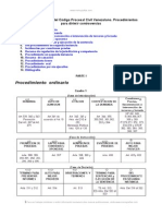 Manual Instructivo Del Codigo Procesal Civil Venezolano Procedimientos Dirimir Controversias