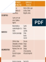 Cuadro Comparativo Tipos de Texto