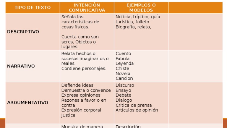 Cuadro Comparativo Tipos de Texto