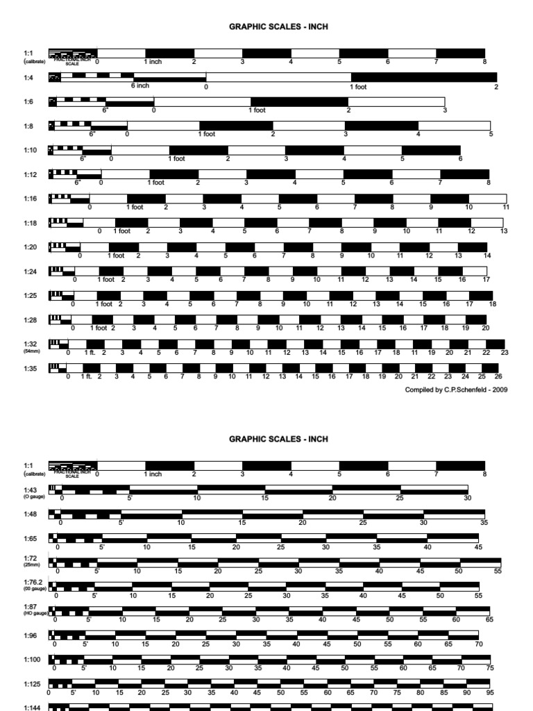 Graphic Scales and Measurements Guide | PDF | Technology & Engineering