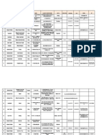 PII Wilayah Cabang Se Indonesia